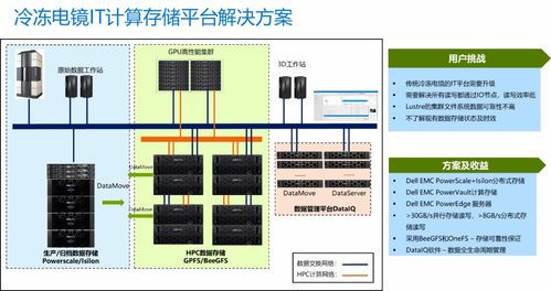 戴爾攜手上海月新生科 信息系統(tǒng)集成服務(wù)賦能冷凍電鏡結(jié)構(gòu)生物學研究新突破