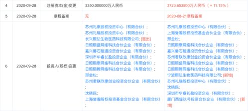 熙華檢測完成獨家融資，西堤匯資產等多機構注資助力技術轉讓與臨床研究服務升級